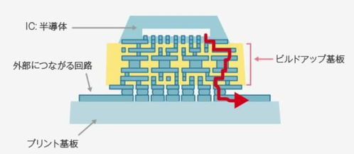 深度丨芯片產業頂端，日本味之素風云 從調味料到電子膠水的隱秘傳奇
